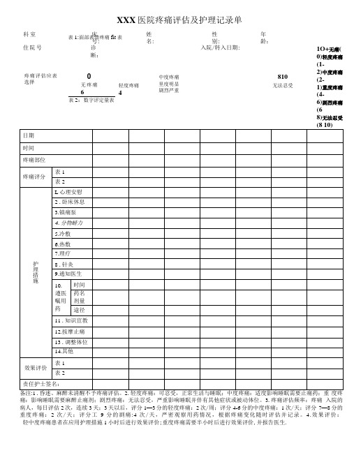 疼痛评估及护理记录表