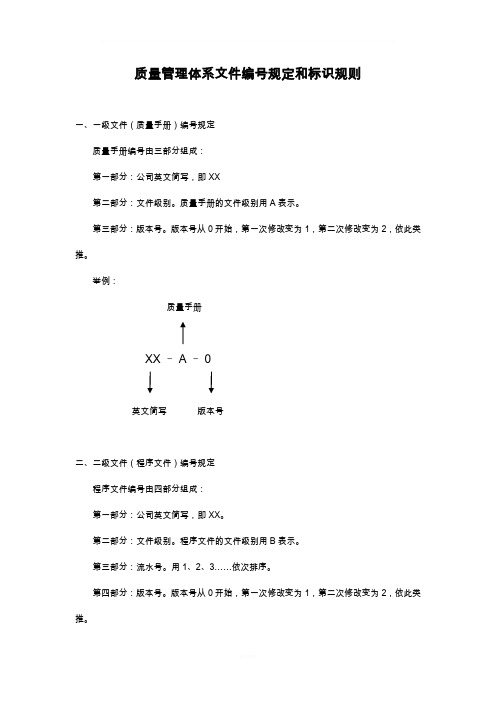 质量管理体系文件编号规定和标识规则