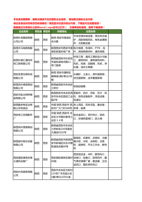 新版陕西省风叶工商企业公司商家名录名单联系方式大全12家
