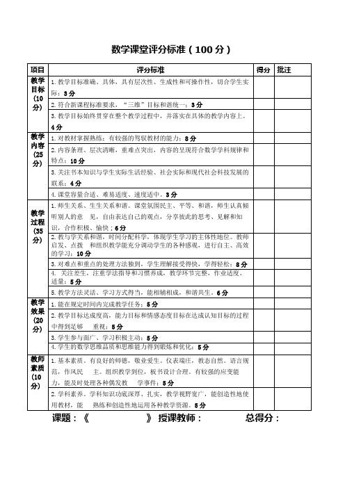 数学课堂评分标准(表格)