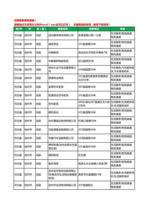 2020新版河北省沧州市沧县托运工商企业公司商家名录名单黄页联系方式电话大全116家
