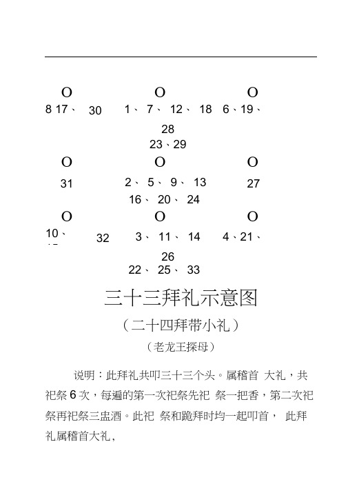 周口地区拜礼示意图