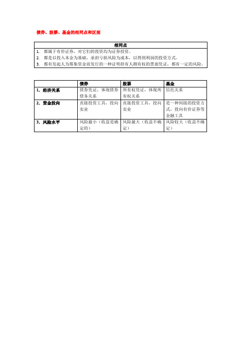 股票、债券、基金的异同
