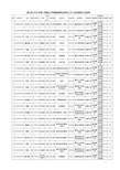 城口县2018年第二季度公开招聘教育事业单位工作人员拟聘用