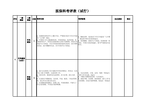 医院医保科绩效考核细则