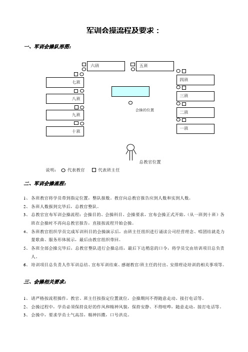 军训会操流程