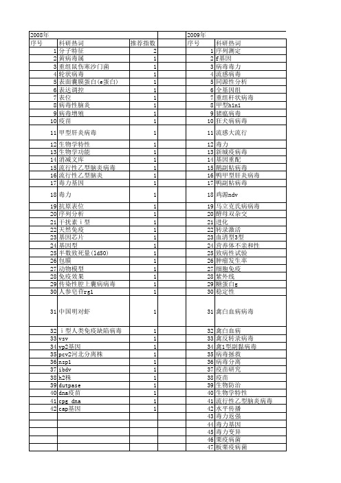 【国家自然科学基金】_病毒毒力_基金支持热词逐年推荐_【万方软件创新助手】_20140801
