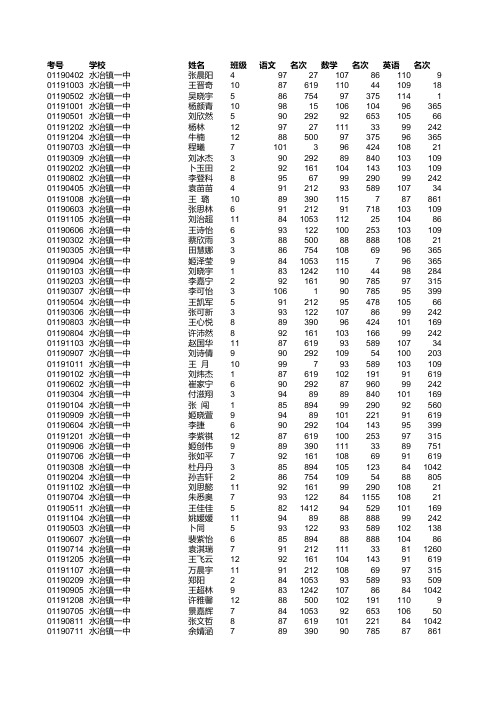 市二模全县总成绩排名