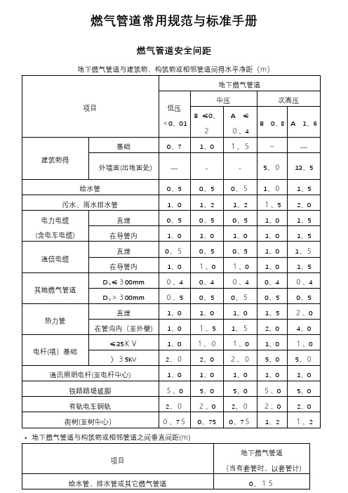 燃气管道常用规范和标准手册