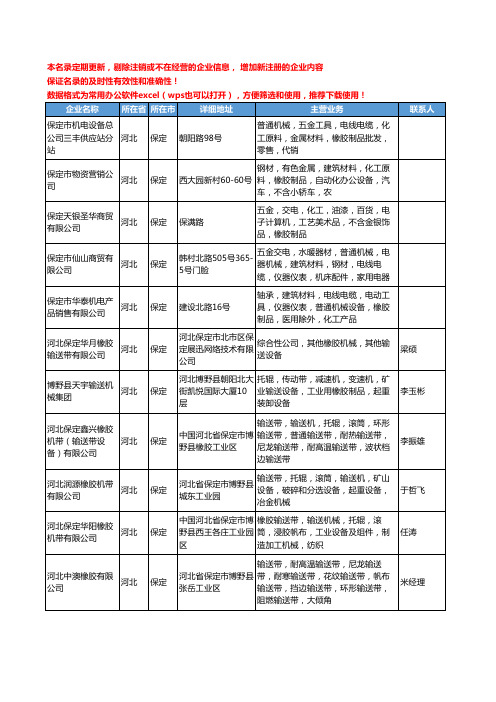 2020新版河北省保定橡胶机械设备工商企业公司名录名单黄页大全113家