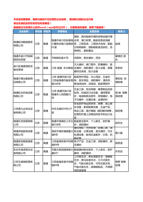2020新版江苏省南通救生器材工商企业公司名录名单黄页大全14家