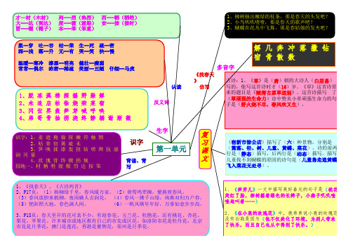 人教版二年级语文第一单元思维导图Book1