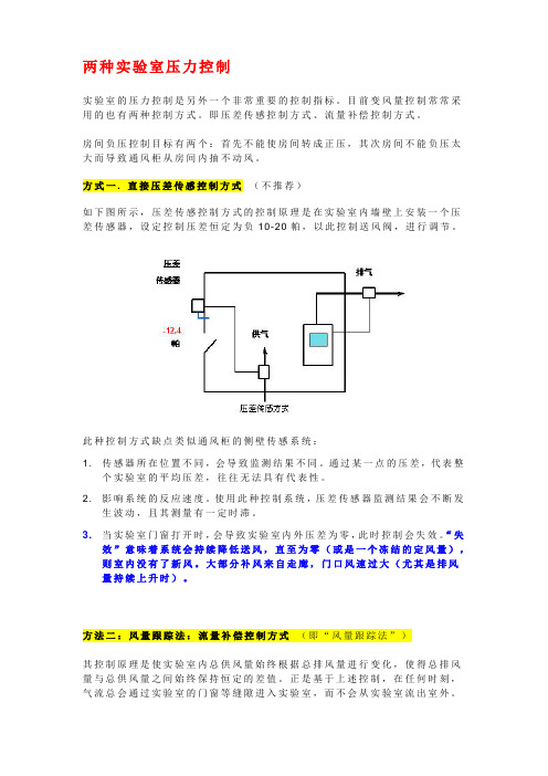两种房间压力控制
