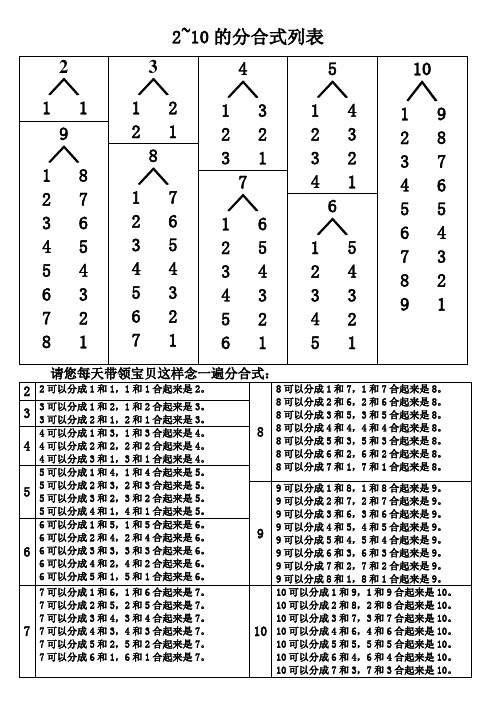 幼儿数学-2~10的分合式列表