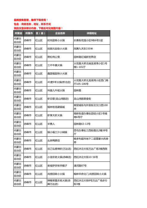 新版内蒙古自治区赤峰市红山区火锅店企业公司商家户名录单联系方式地址大全129家