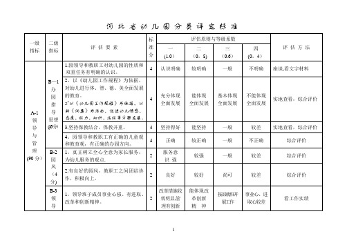 河北省幼儿园分类评定标准