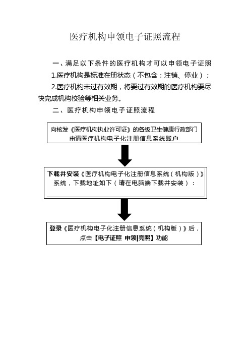 医疗机构申领电子证照流程