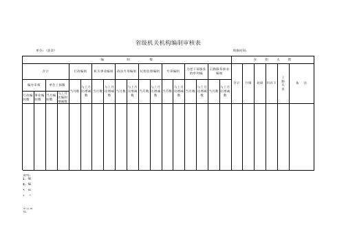 省级机关机构编制审核表