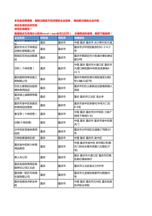 2020新版重庆重庆市运动服装企业公司名录名单黄页联系方式大全94家