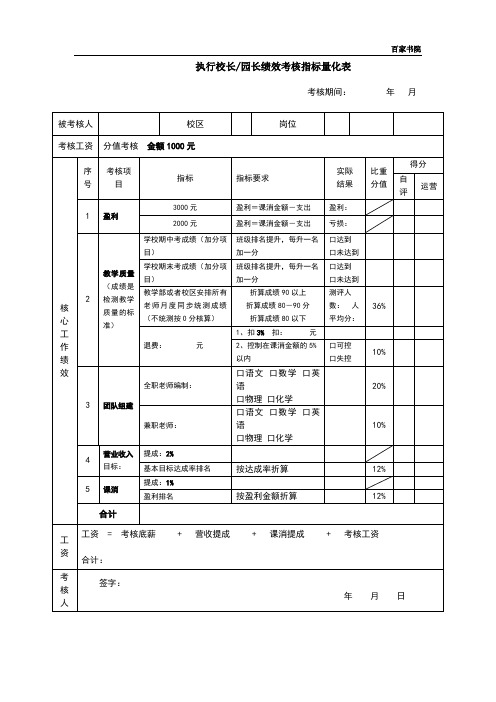 执行校长绩效考核指标量化表