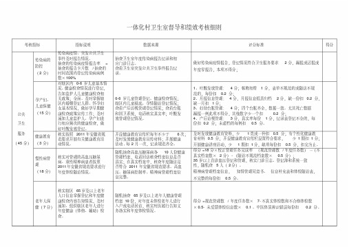 村卫生室绩效考核评价细则