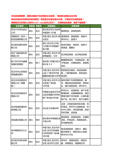 新版湖北省电话录音工商企业公司商家名录名单联系方式大全23家