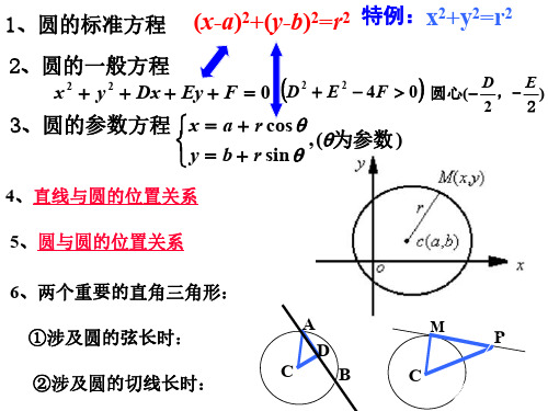 高一数学圆的方程复习