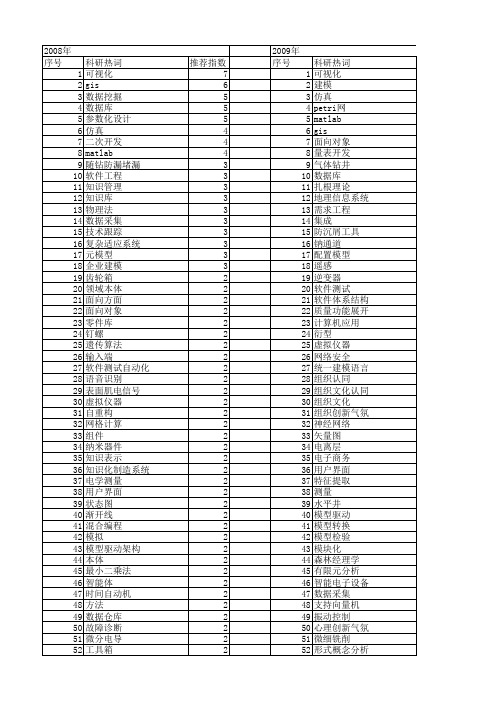 【国家自然科学基金】_开发工具_基金支持热词逐年推荐_【万方软件创新助手】_20140730