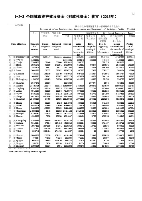 中国城乡建设统计年鉴2015全国各省市县数据：1-全国城市维护建设资金(财政性资金)收支(2015年