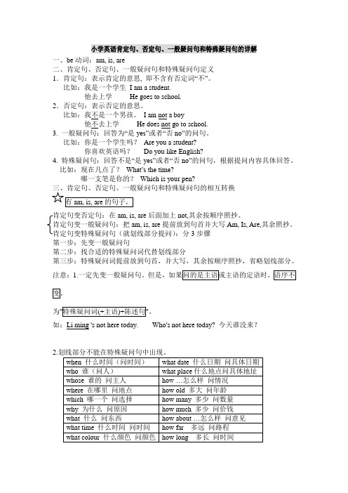 肯定句、否定句、一般疑问句、特殊疑问句