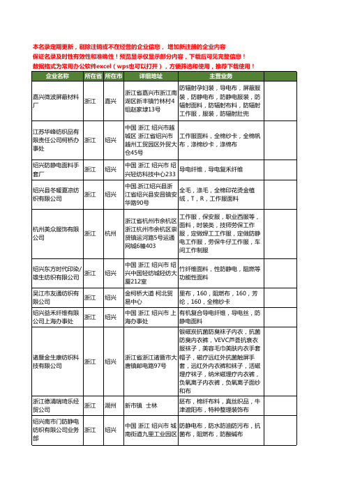 新版全国防静电面料工商企业公司商家名录名单联系方式大全20家
