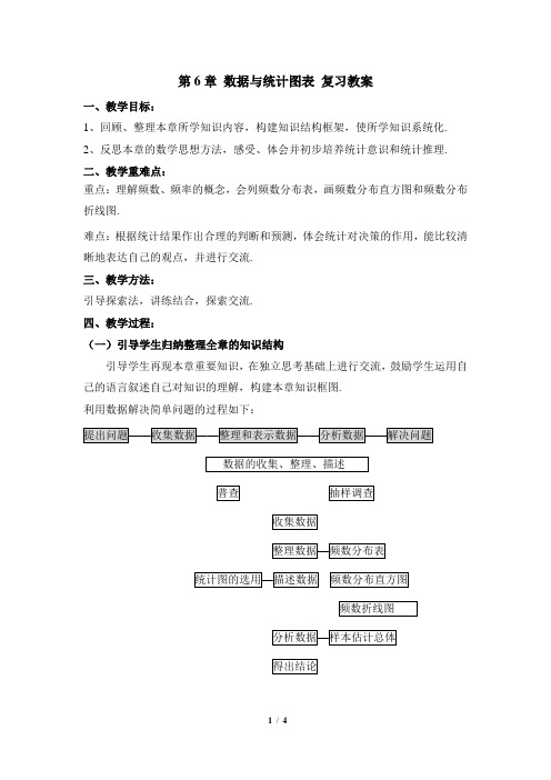 浙教版数学七年级下册第6章《数据与统计图表》复习教案