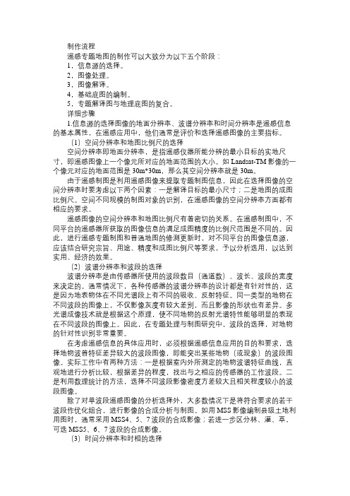 百科知识精选遥感专题图