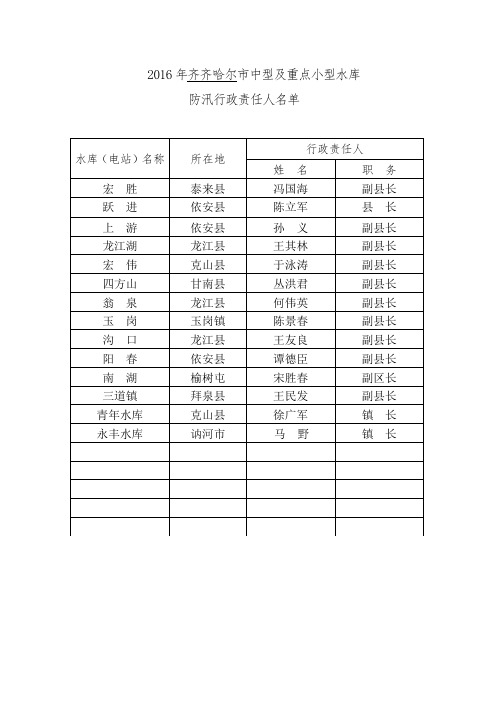 2016年齐齐哈尔市中型及重点小型水库