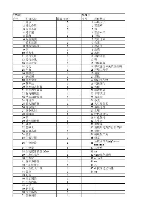 【国家自然科学基金】_营养竞争_基金支持热词逐年推荐_【万方软件创新助手】_20140731