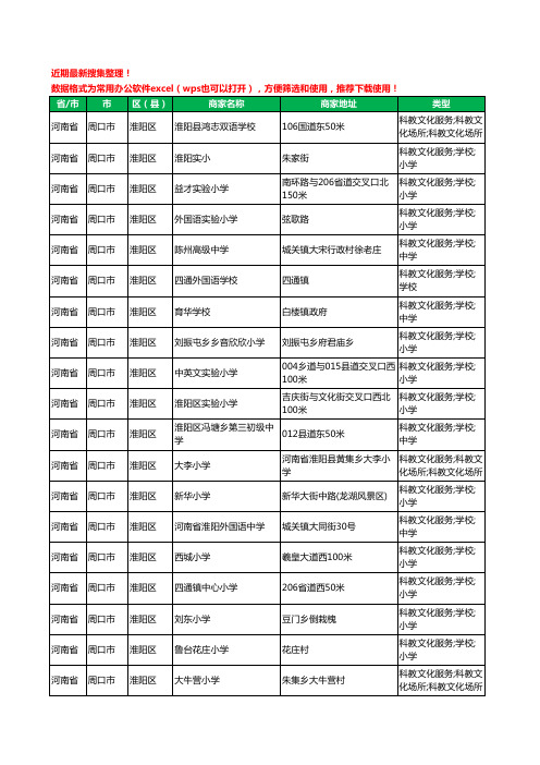 2020新版河南省周口市淮阳区学校工商企业公司商家名录名单黄页联系方式大全236家