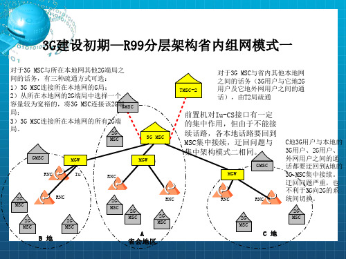 中国移动——3G技术与规划高级培训班