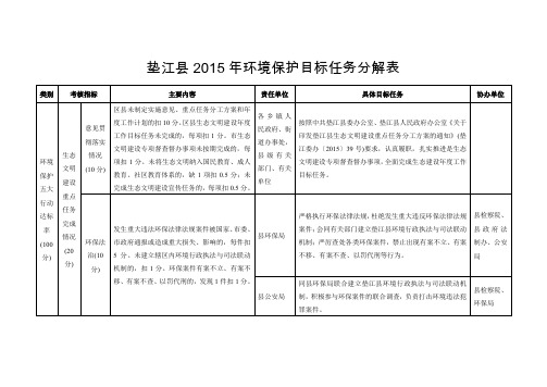垫江2015年环境保护目标任务分解表