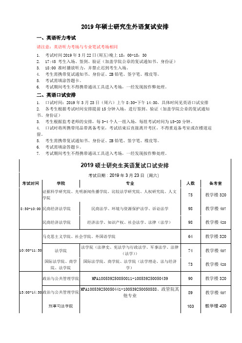 2019年硕士研究生外语复试安排