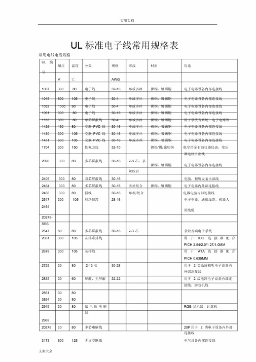 UL实用标准电子线常用规格表.doc