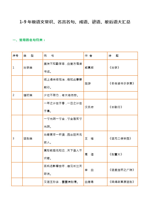 1-9年级语文常识
