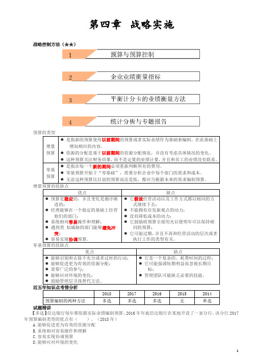 战略控制方法