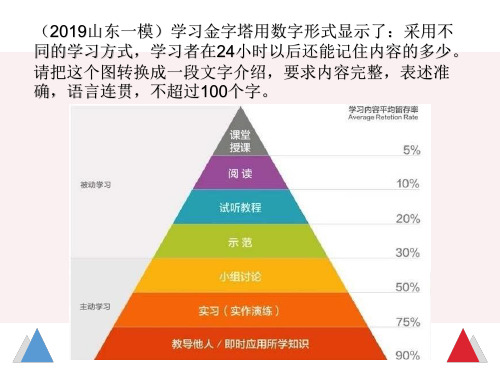 高考语文专题复习：图文转换①图表类