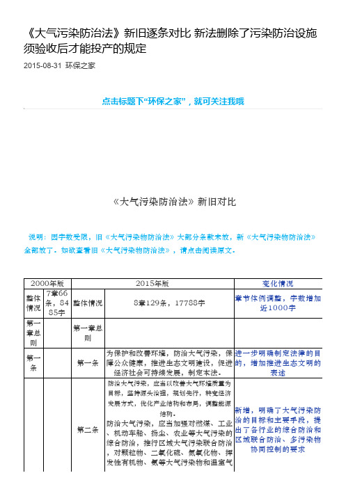 《大气污染防治法》新旧逐条对比 新法删除了污染防治设施须验收后才能投产的规定