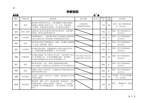 物业管理公司人员考核细则