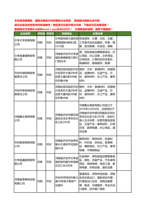 新版河南省开封皮革化工工商企业公司商家名录名单联系方式大全11家