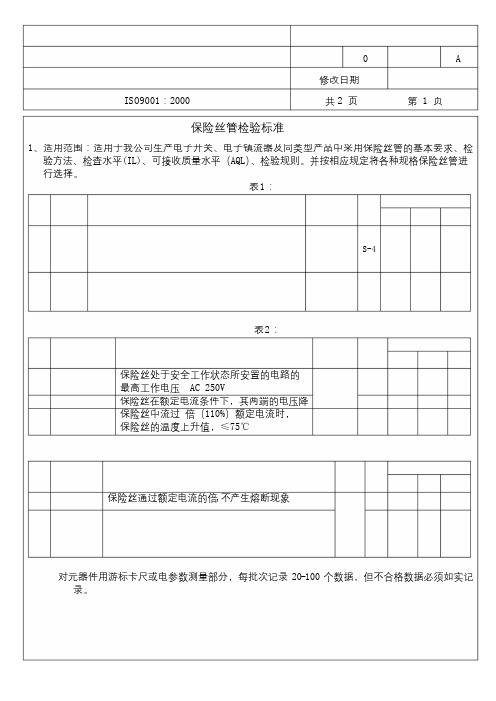 保险管的检验标准