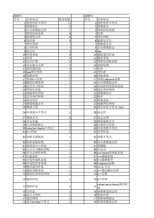 【国家自然科学基金】_指数不等式_基金支持热词逐年推荐_【万方软件创新助手】_20140729