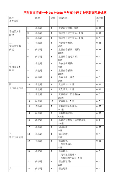 四川省宜宾市一中2017-2018学年高中语文上学期第四周试题