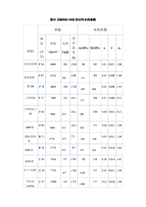 部分JOHNSON-COOK的材料本构参数(精)